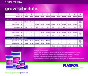plagron-100-terra-grow-schedule_copy3
